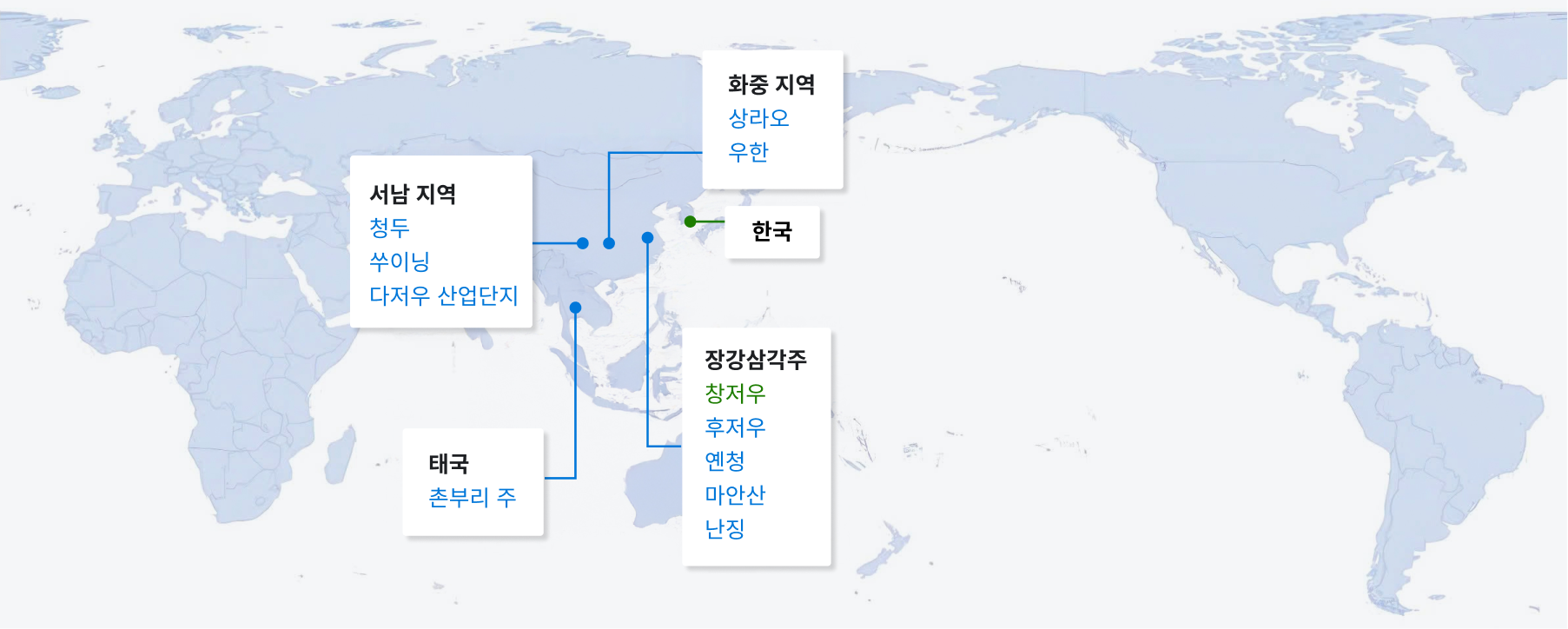 글로벌 사업 배치